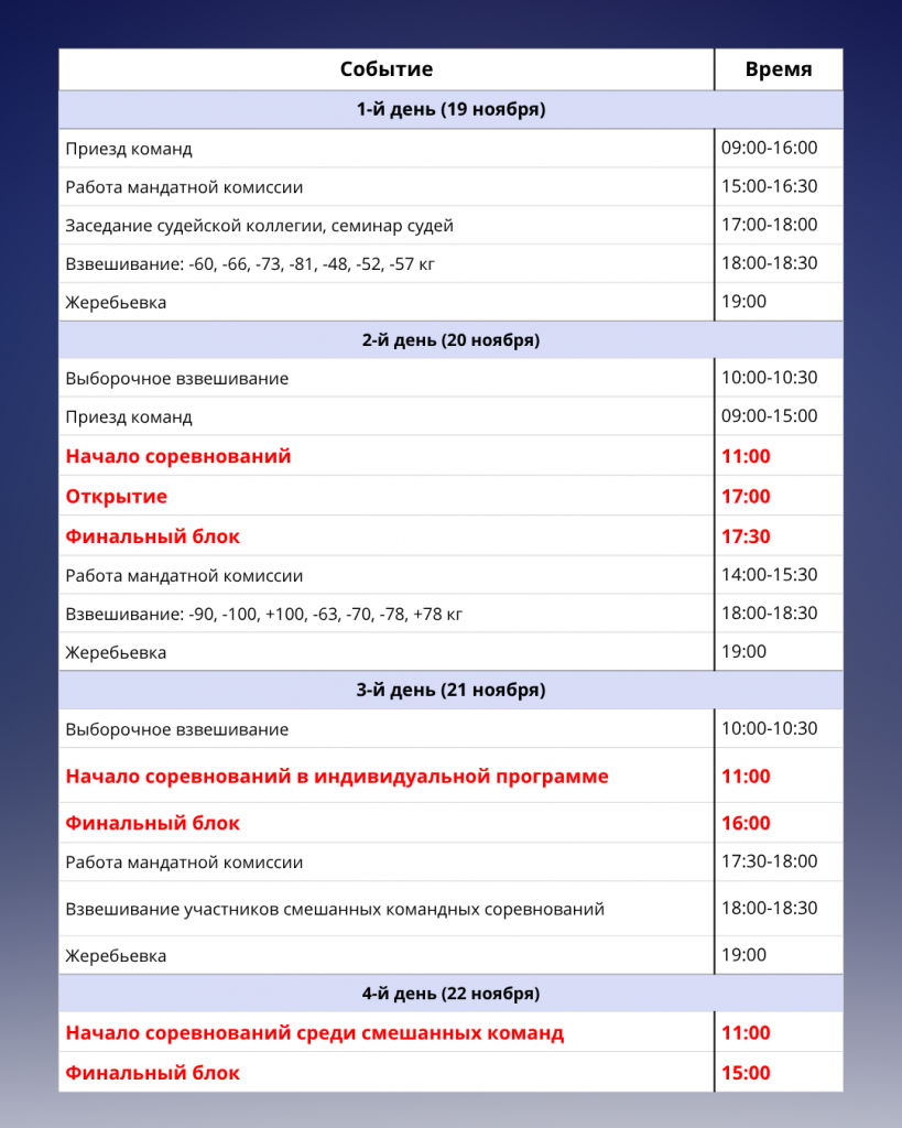 Начало соревнований в индивидуальной программе.png